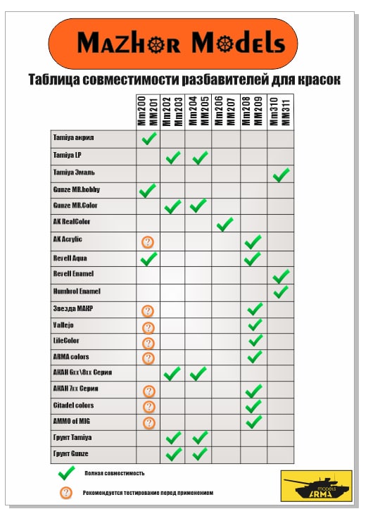 ММ309 Разбавитель для смывок Odorless thiner 250мл