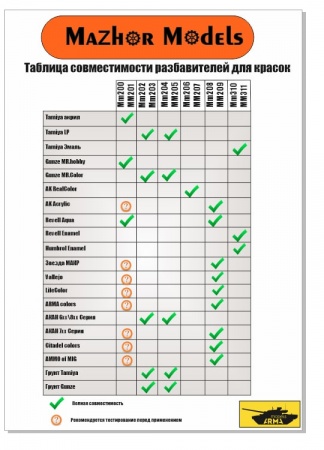 ММ308 Разбавитель для смывок Odorless thiner 55мл