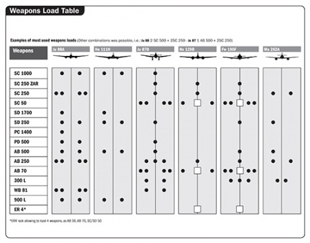 2691ИТ Набор бомб для Германских ВВС Italeri