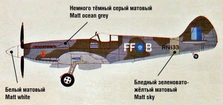 72012 Британский истребитель Спитфаер Мк.XIV vs Немецкая ракета Фау-1 ARK model
